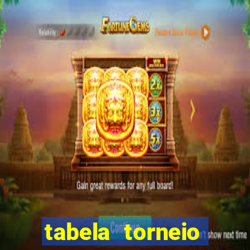 tabela torneio betano argentina